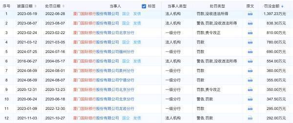 厦门国际银行贷款变相高息<strong></p>
<p>贷款</strong>？贷款5万消费者还款11万仍难赎征信记录:贷款