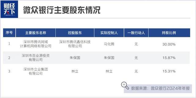 年轻人不贷款<strong></p>
<p>贷款</strong>，微众银行跑不动了:贷款
